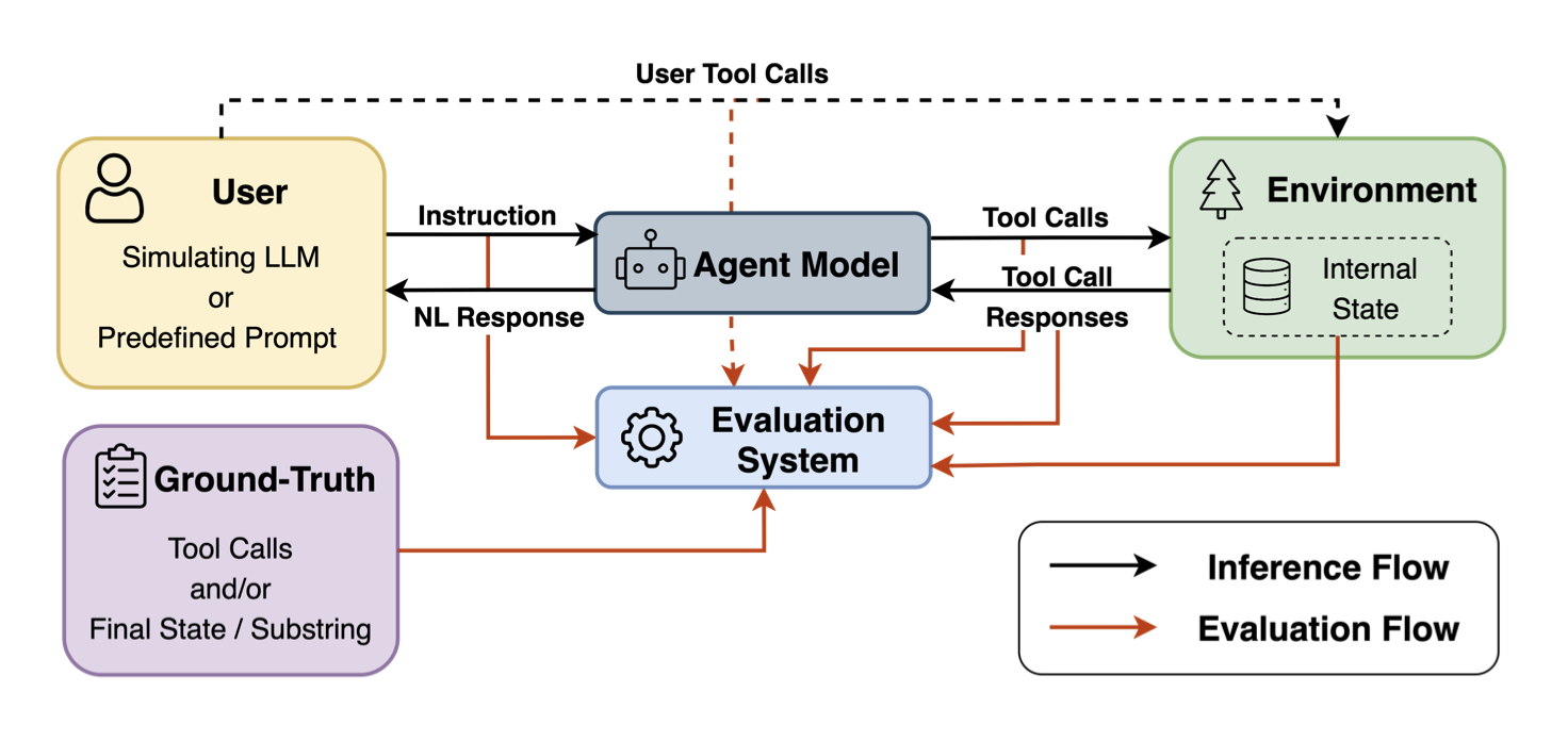 AgentSuite: Toward More Reliable Agent Evaluation with a Component-Based Benchmark Auditing Pipeline